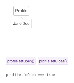 setOpen · setClose · Opened