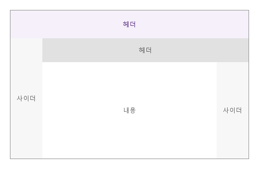 중첩 · 기본