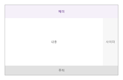 오른쪽 사이드바 · 실행 결과