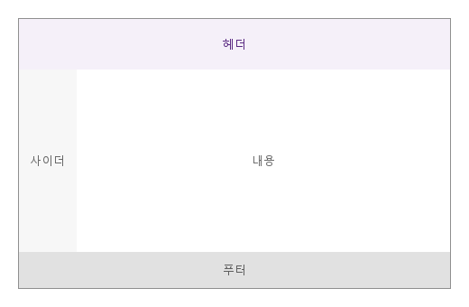 작은 푸터 · 실행 결과