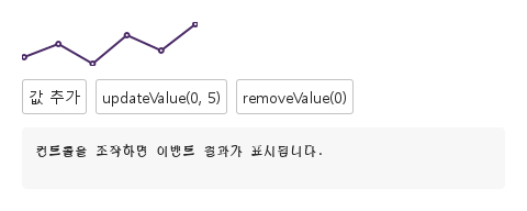pointFocused · pointSelected · valueAdded · valueUpdated · valueRemoved · 기본