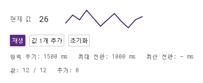 stream · animated · streamDuration · 기본